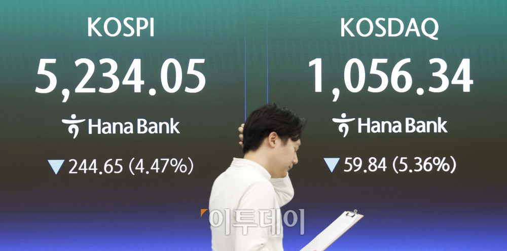 ▲2일 도널드 트럼프 미국 대통령의 연설로 중동전쟁의 종전 기대감이 꺾이면서 국내 증시에서 급락장이 펼쳐졌다. 이날 서울 중구 하나은행 딜링룸 전광판에 코스피 지수가 전 거래일보다 244.65포인트(4.47%) 하락한 5234.05를 나타내고 있다.  코스닥지수는 전 거래일보다 59.84포인트 (5.36%)하락한 1056.34에 거래를 마감했다. 원·달러 환율은 오후 3시 30분 기준 전 거래일보다 18.4원 오른 1519.7원으로 집계됐다. 김예연 인턴기자 kimye@