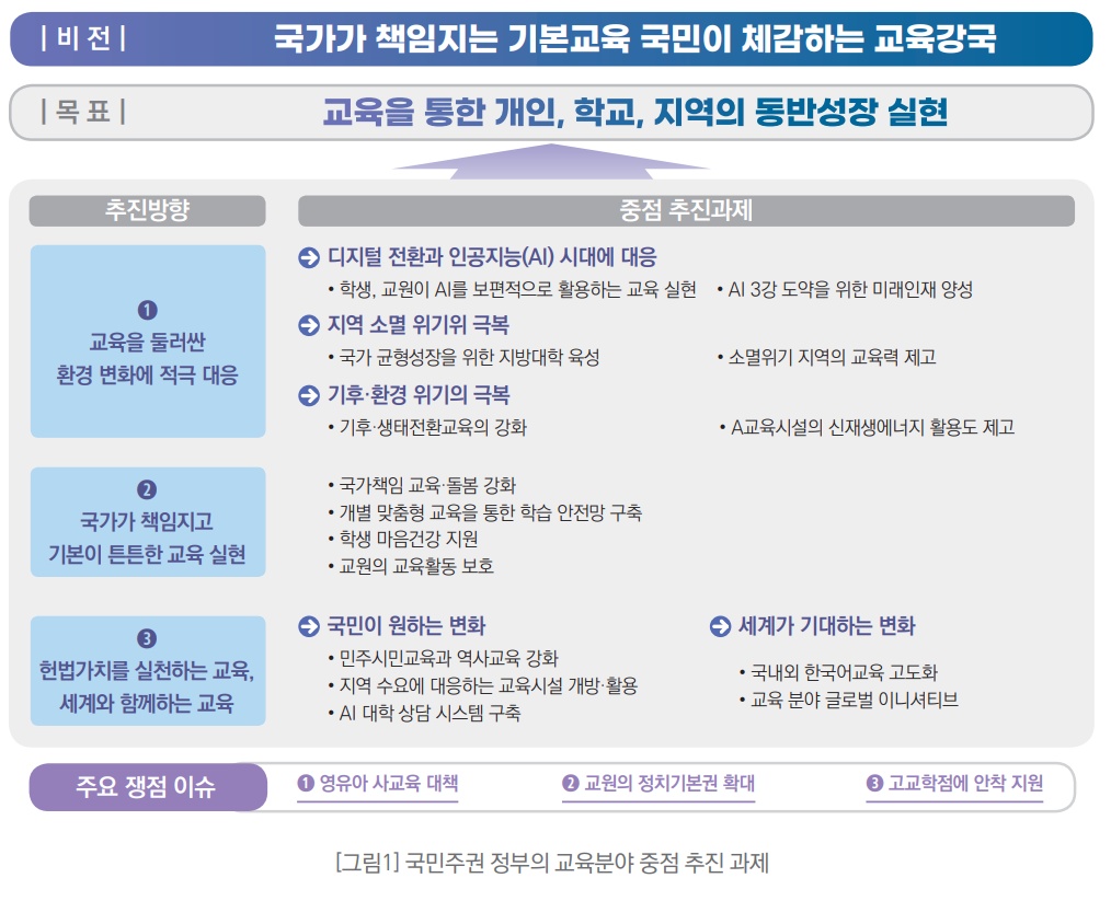 ▲이재명 정부 주요 교육정책의 특징과 의미 (KEDI 2026 봄호 통권 제238호)