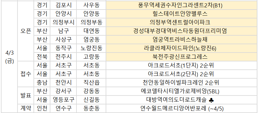 ▲3일 예정된 청약 관련 주요 일정. (부동산R114)