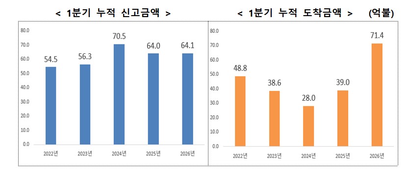 (사진제공=산업통상부)