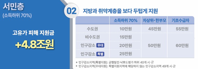 (기획예산처)