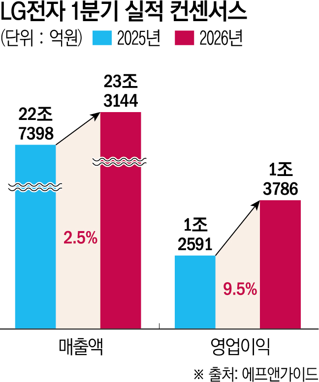 ▲그래픽=신미영 기자 win8226@