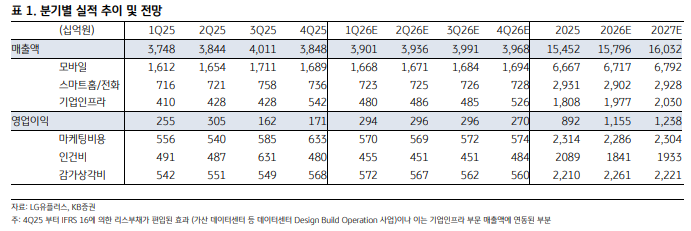 (출처=KB증권)