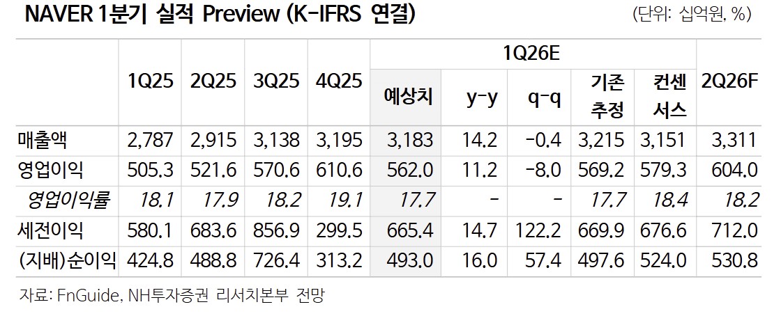 (출처=NH투자증권)