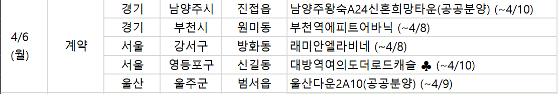 ▲6일 예정된 청약 관련 일정. (부동산R114)