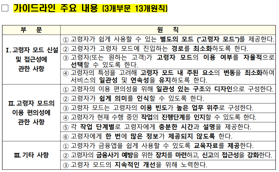 ▲고령자(쉬운) 모드 가이드라인(금융감독원, 금융위원회)