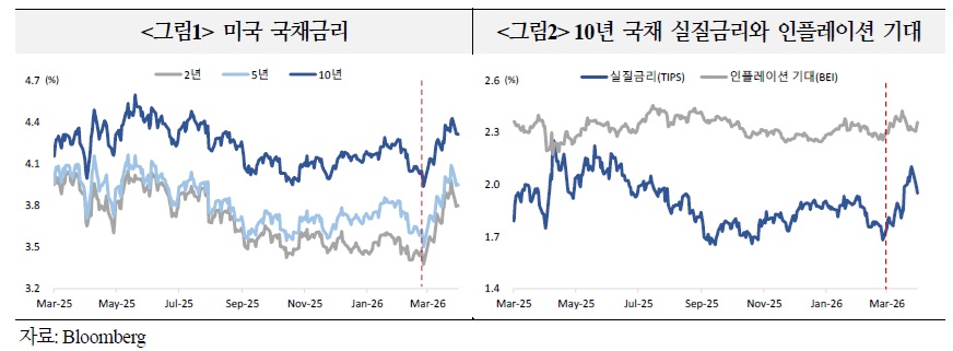 (국제금융센터)