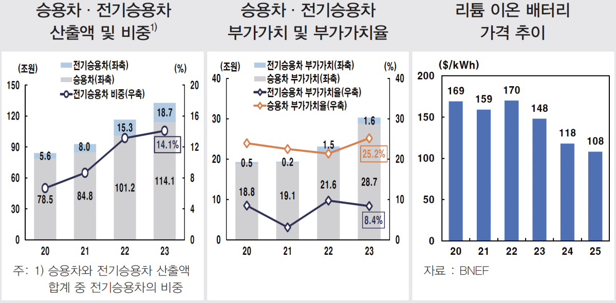 (사진제공=한국은행)