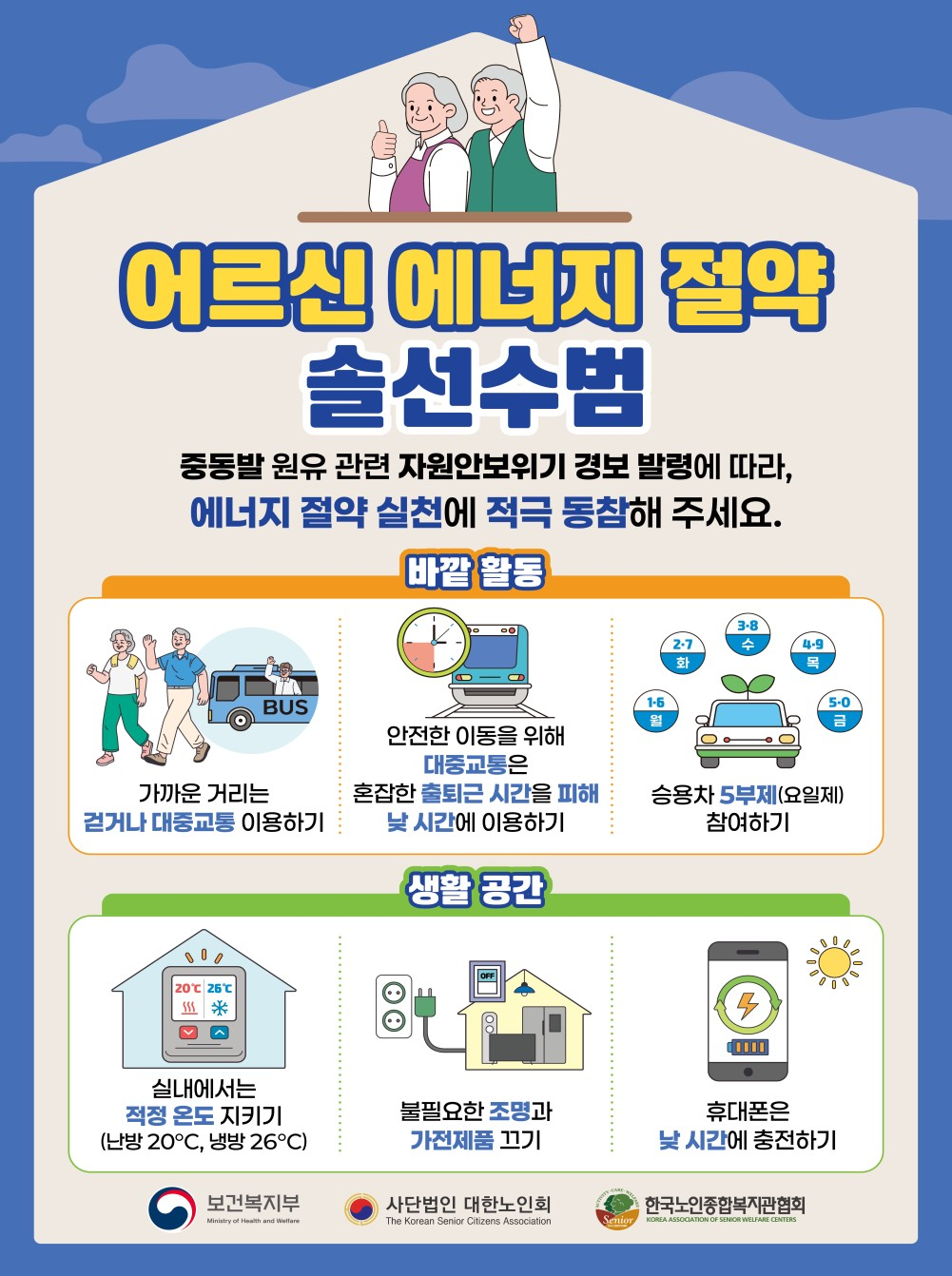 (자료=보건복지부)