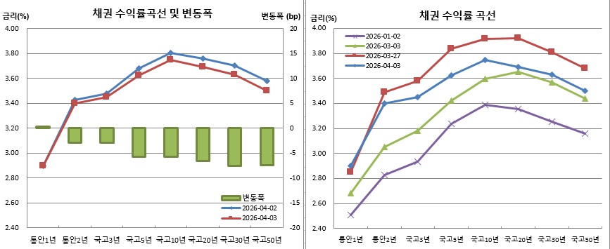 (금융투자협회)