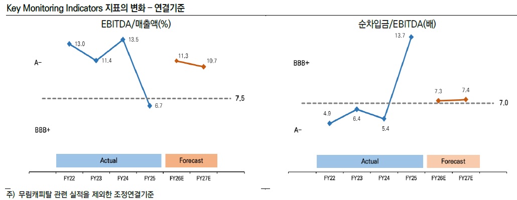 (한신평)