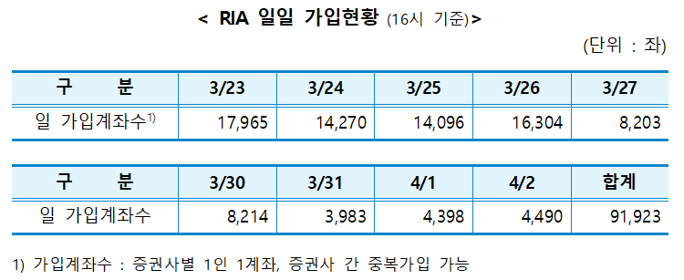 (출처=금융투자협회)