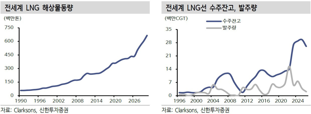 (출처=신한투자증권)