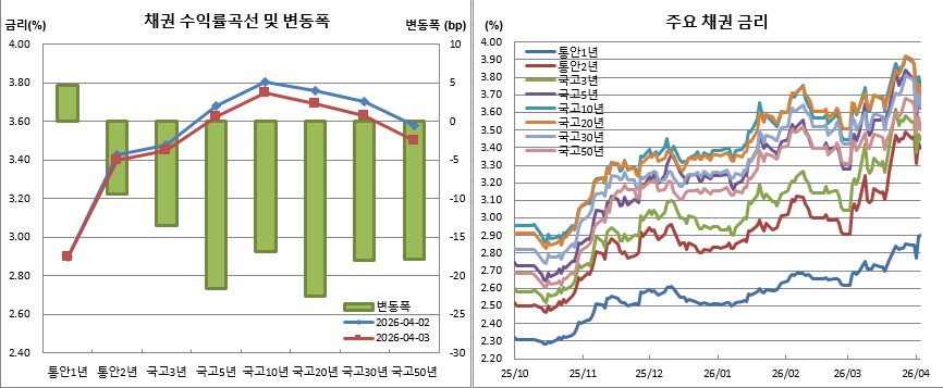 (금융투자협회)