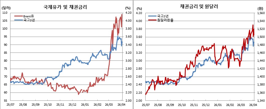(금융투자협회, 체크)