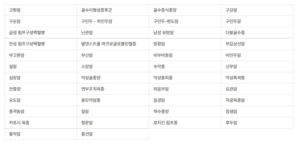▲희귀암정보포털 홈페이지 캡처