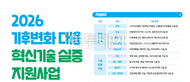 ▲2026 기후변화 대응 혁신기술 실증 지원사업 포스터. (사진제공=서울시)
