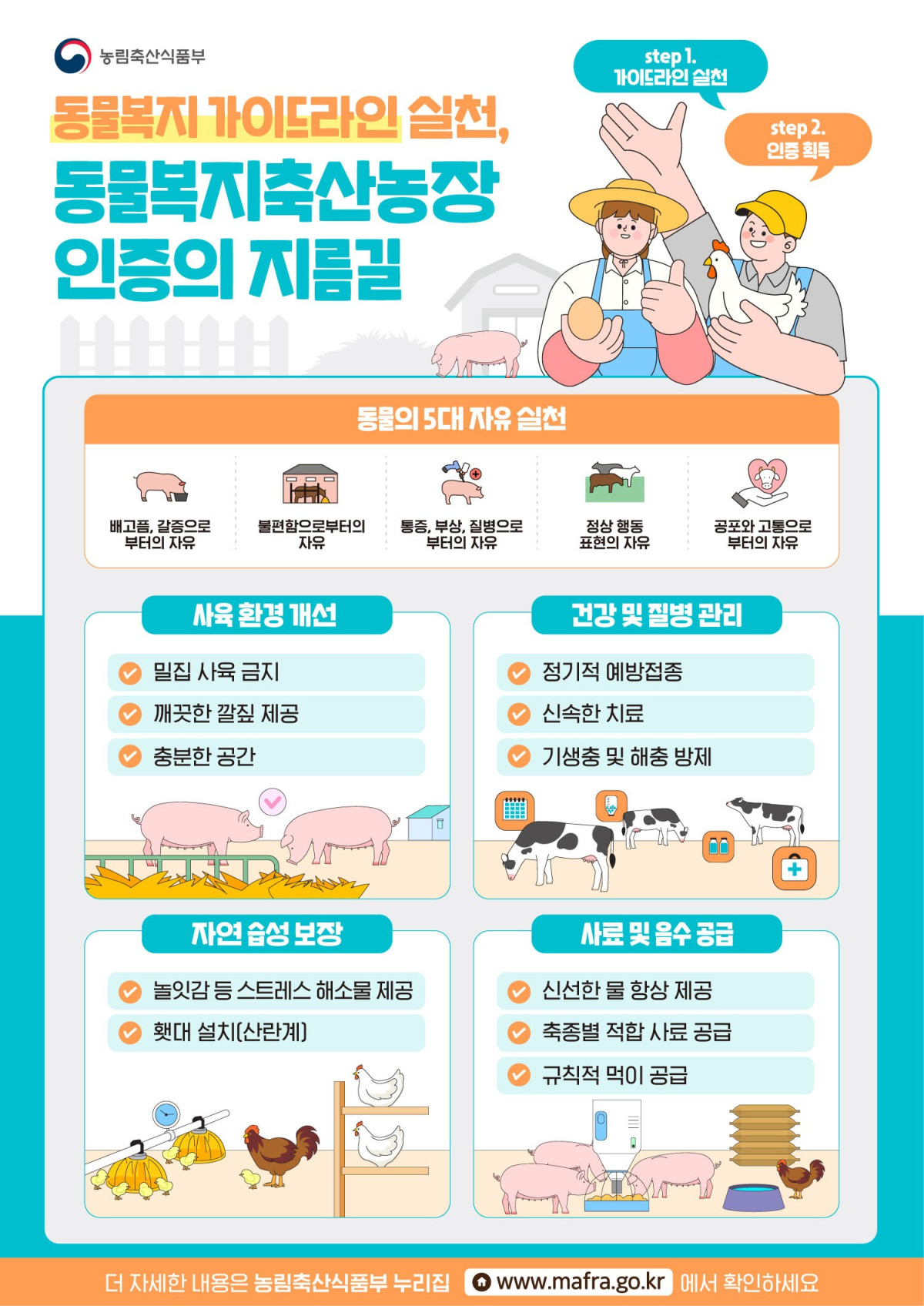 ▲동물복지 가이드라인 인포그래픽 (자료제공=농림축산식품부)