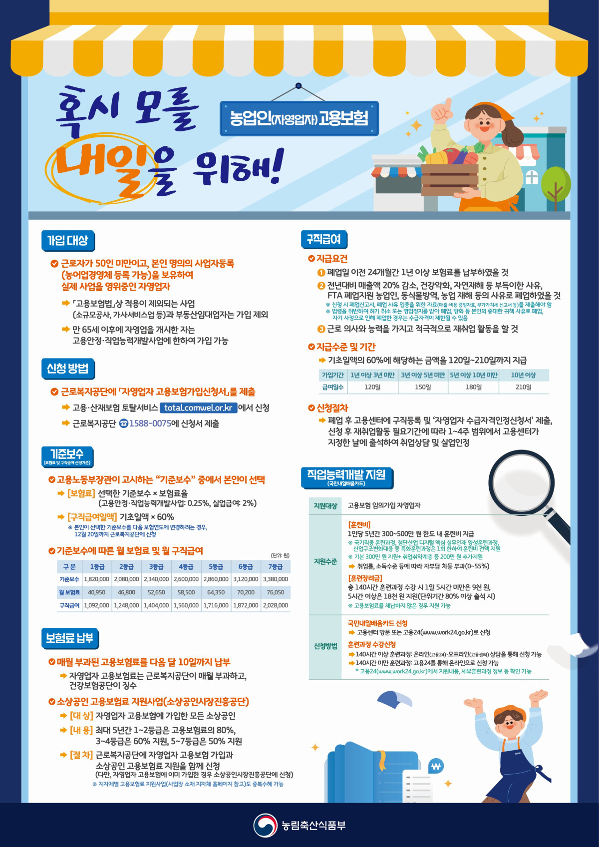 ▲농업인(자영업자) 고용보험 가입안내문 (자료제공=농림축산식품부)