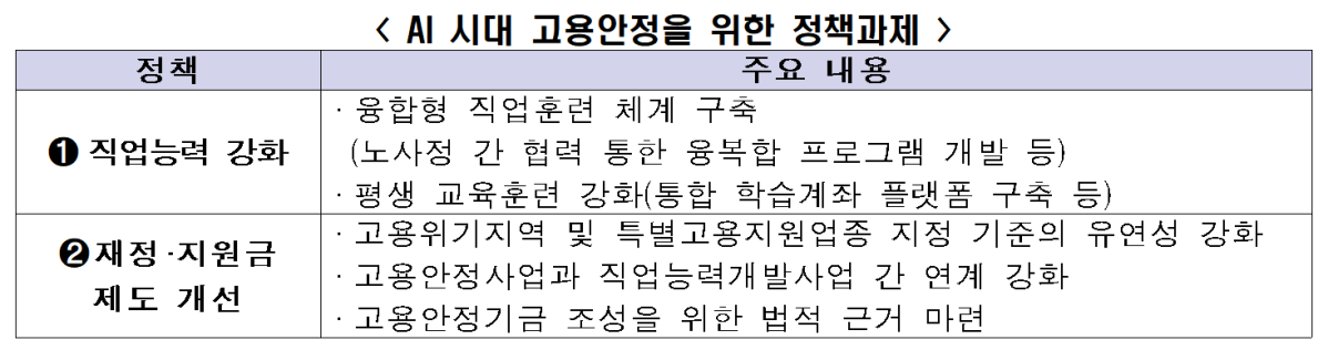▲AI 시대 고용안정을 위한 정책과제 (사진제공=한국경제인협회)