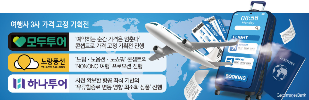 ▲여행사 3사 가격 고정 기획전. (그래픽=손미경 기자)