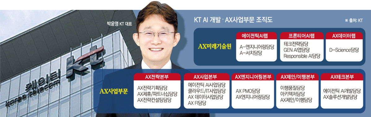 ▲그래픽=손미경 기자 sssmk@