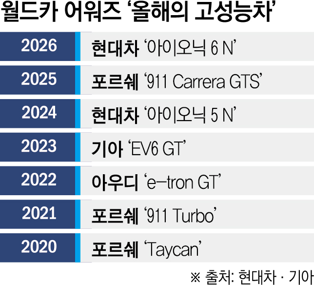 ▲그래픽=신미영 기자 win8226@