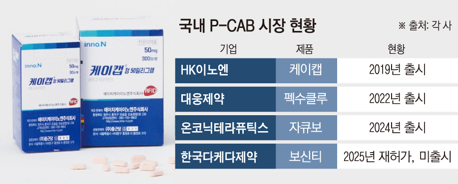 (그래픽=손미경 기자 sssmk@)