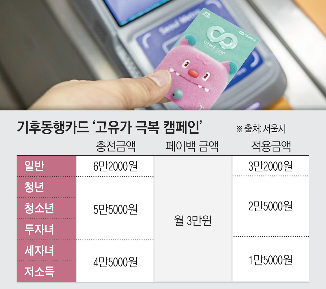 ▲기후동행카드 ‘고유가 극복 캠페인’ (그래픽 = 김소영 기자 sue@)