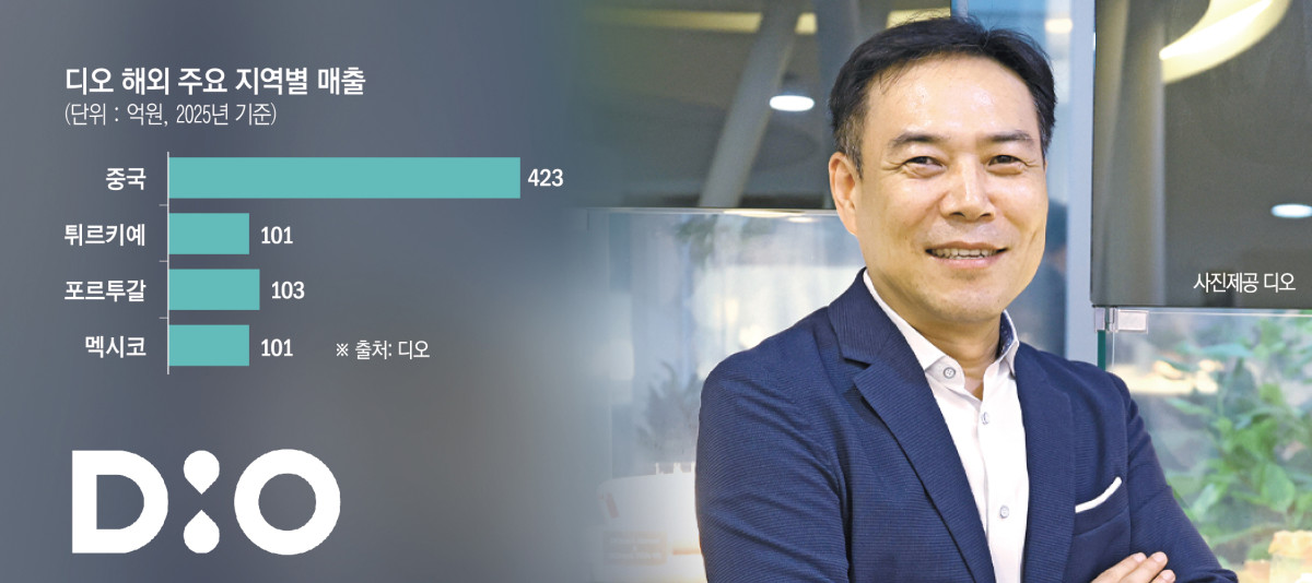 (그래픽=신미영 기자 win8226@)