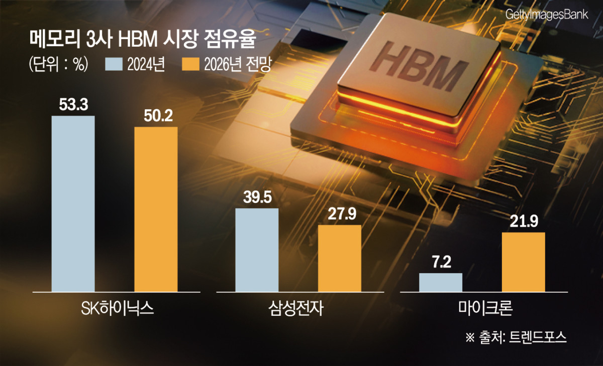 ▲그래픽=신미영 기자 win8226@