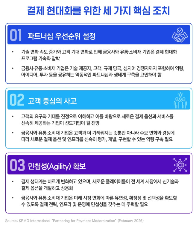 (제공=삼정KPMG)