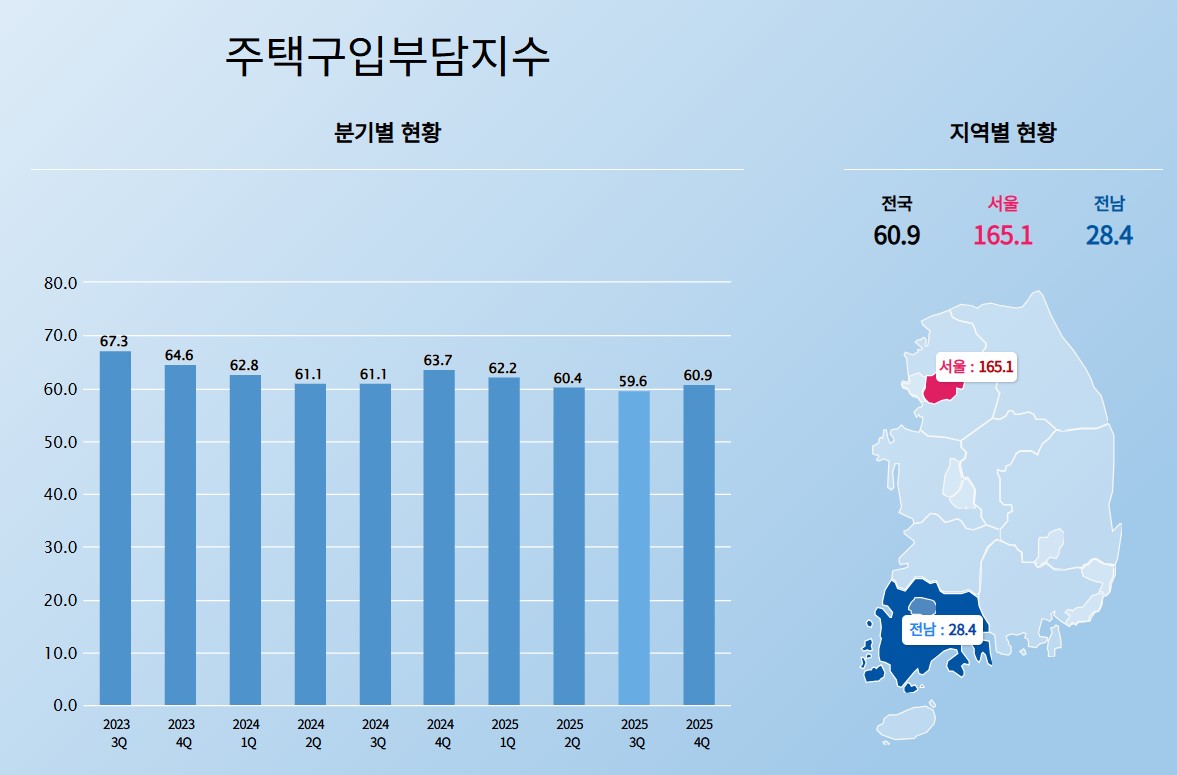 (자료=주택금융공사)