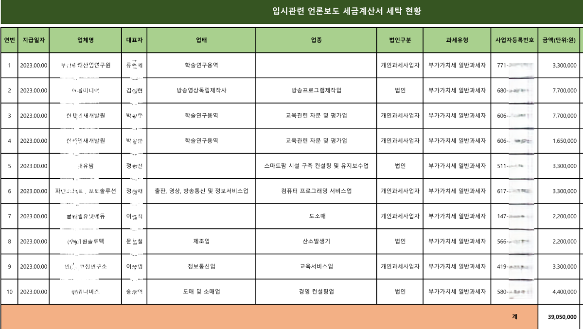 ▲동명대학교 유령학생 관련 언론무마용 국비세탁 총액표 (서영인 기자 hihiro@)
