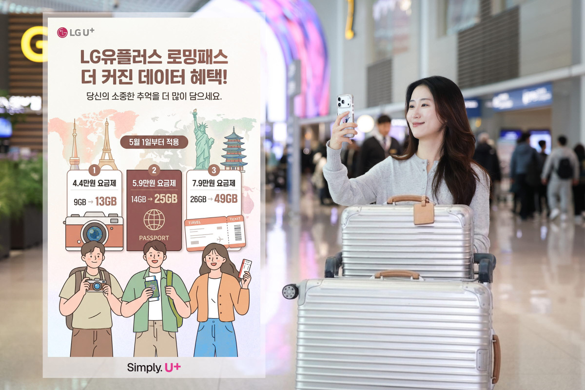 ▲LG유플러스가 대표 상품인 ‘로밍패스’의 데이터 제공량을 최대 2배 상향하는 개편을 진행한다고 6일 밝혔다. 사진은 LG유플러스 직원이 5월 1일부터 확대하는 데이터 제공량을 소개하고 있는 모습. (사진제공=LG유플러스)