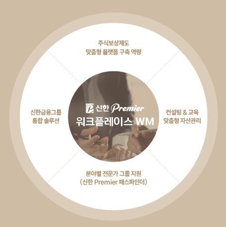 (이미지=신한투자증권)