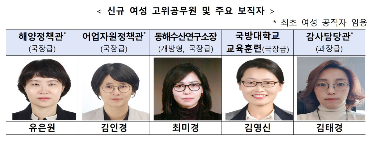 ▲신규 여성 고위공무원 및 주요 보직자 (해양수산부)