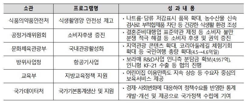 (자료=기획예산처)