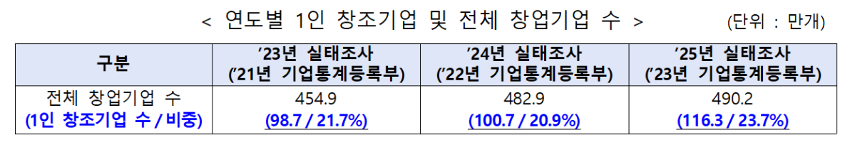 (사진출처=중소벤처기업부)