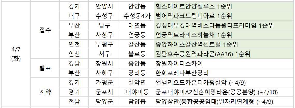 ▲7일 예정된 청약 관련 일정. (부동산R114)