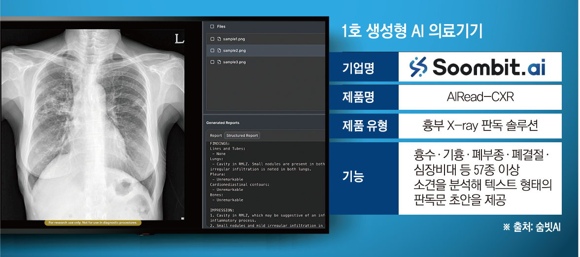 (그래픽=손미경 기자 sssmk@)