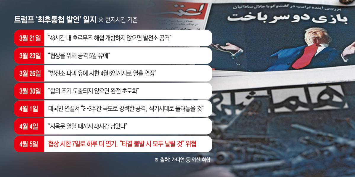 ▲이란 테헤란의 한 신문 가판대에 5일(현지시간) 도널드 트럼프 미국 대통령의 사진이 1면에 실린 신문이 놓여 있다. (테헤란/로이터연합뉴스)