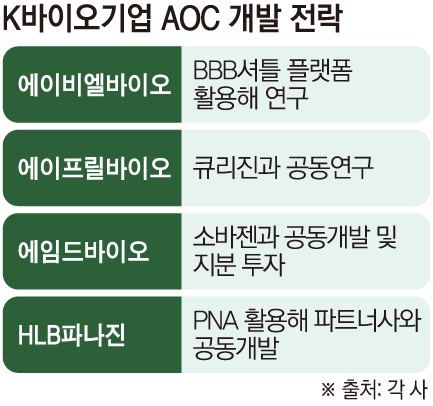 (그래픽=손미경 기자 sssmk@)