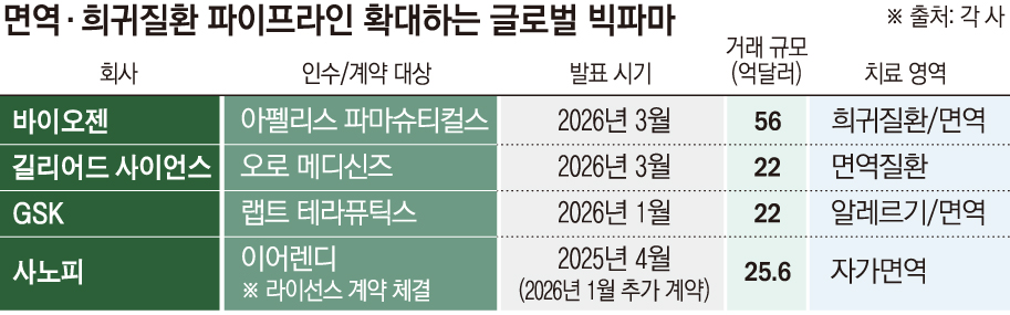 (그래픽=손미경 기자 sssmk@)