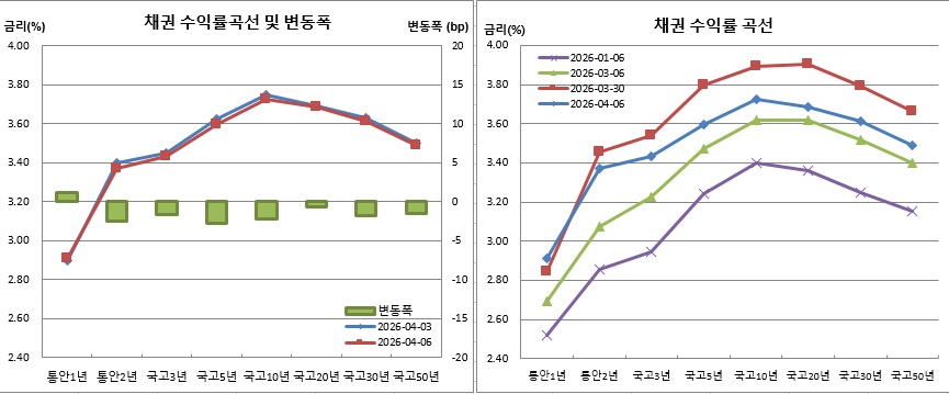 (금융투자협회)
