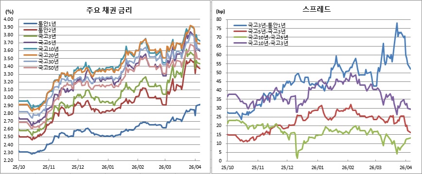(금융투자협회)