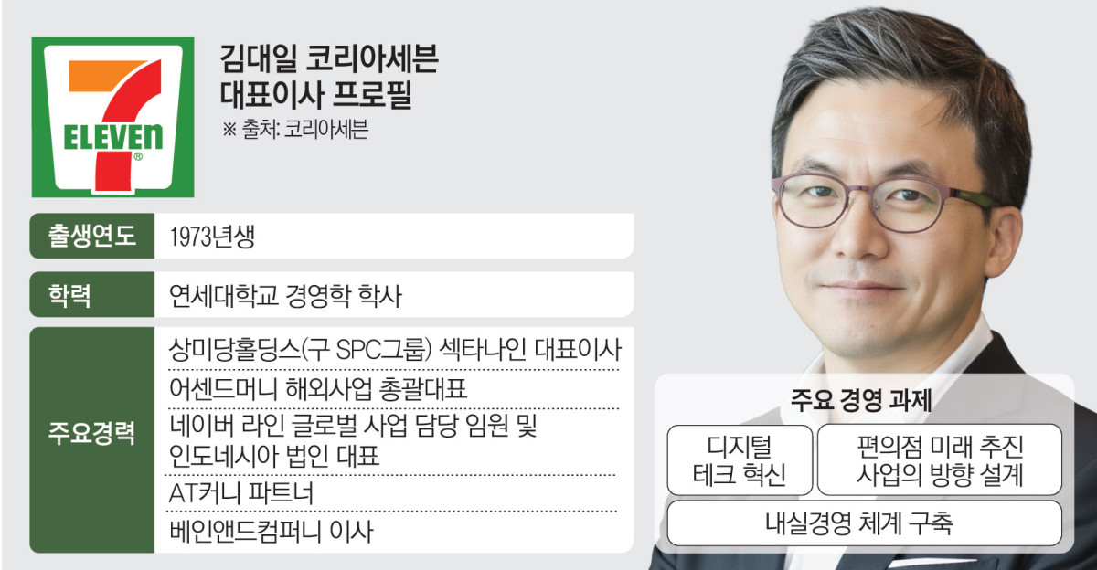 ▲김대일 코리아세븐 대표이사 프로필, 주요경영과제 (이투데이 그래픽팀=김소영 기자)