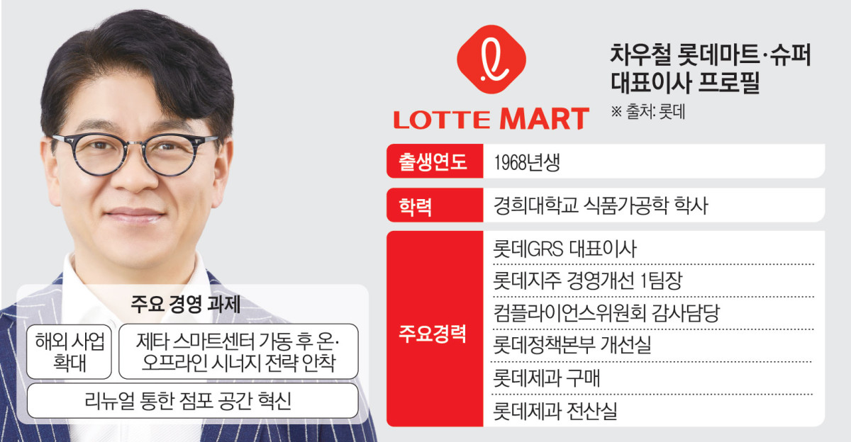 ▲차우철 롯데마트·슈퍼 대표이사 프로필 및 주요 경영 과제 (이투데이 그래픽팀=김소영 기자)
