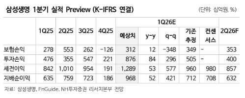 (NH투자증권)