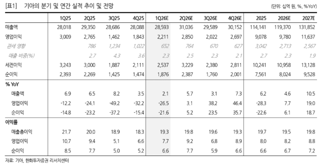 (출처=한화투자증권)
